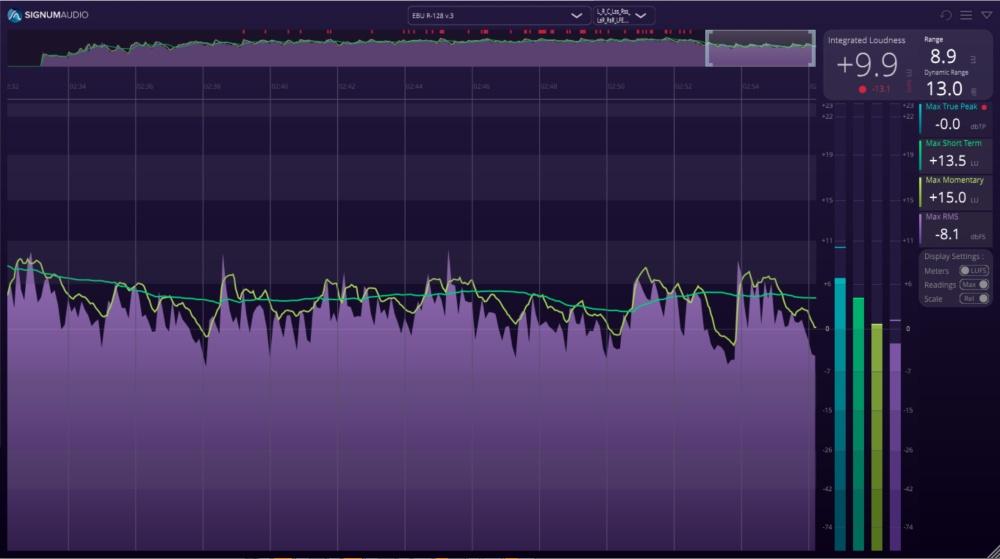 BUTE Loudness Analyser 2